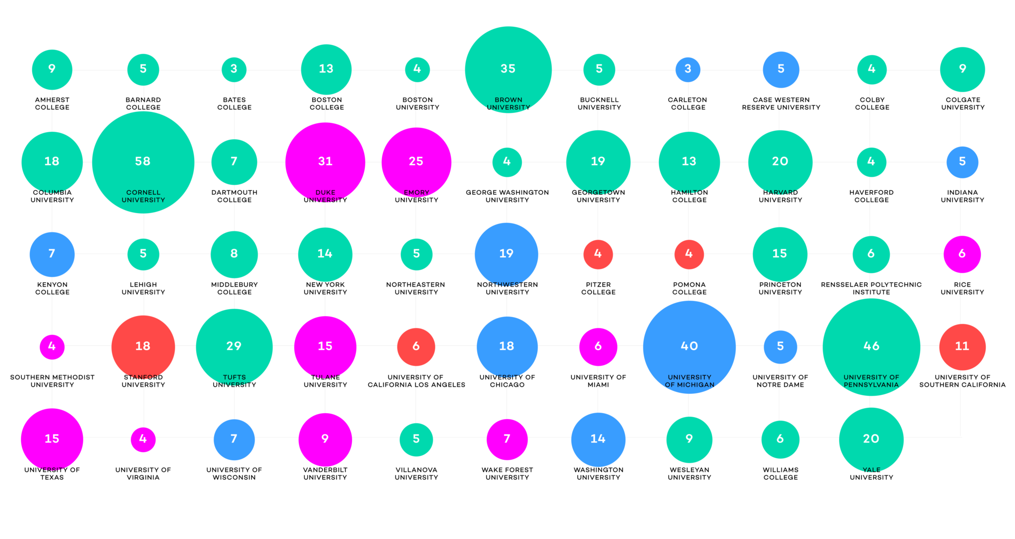 college-office-riverdale-country-school
